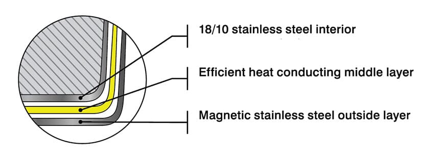 MEYER Supersteel Wok 32 cm