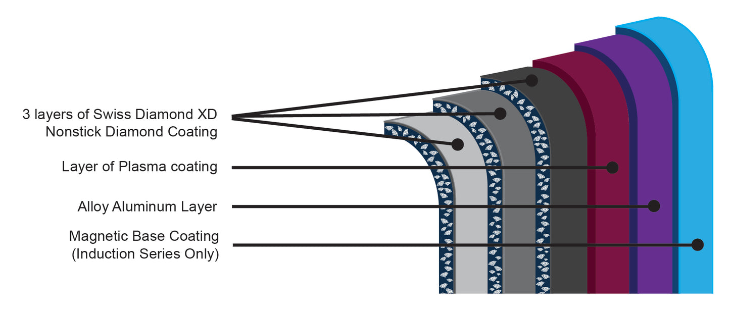 SWISS DIAMOND XD Non-Stick Sauté Pan - 26 cm