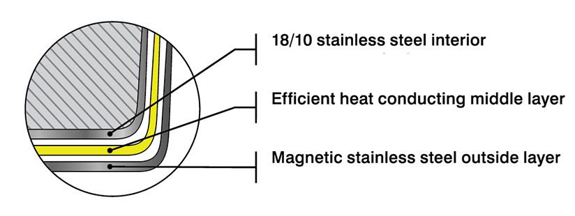 MEYER Supersteel Clad Fry Pan